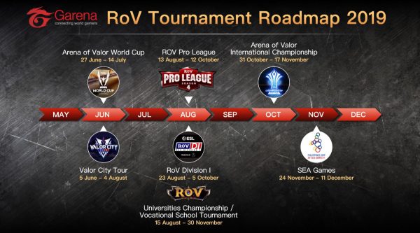 จัดการแข่งขัน ROV esports Tournament